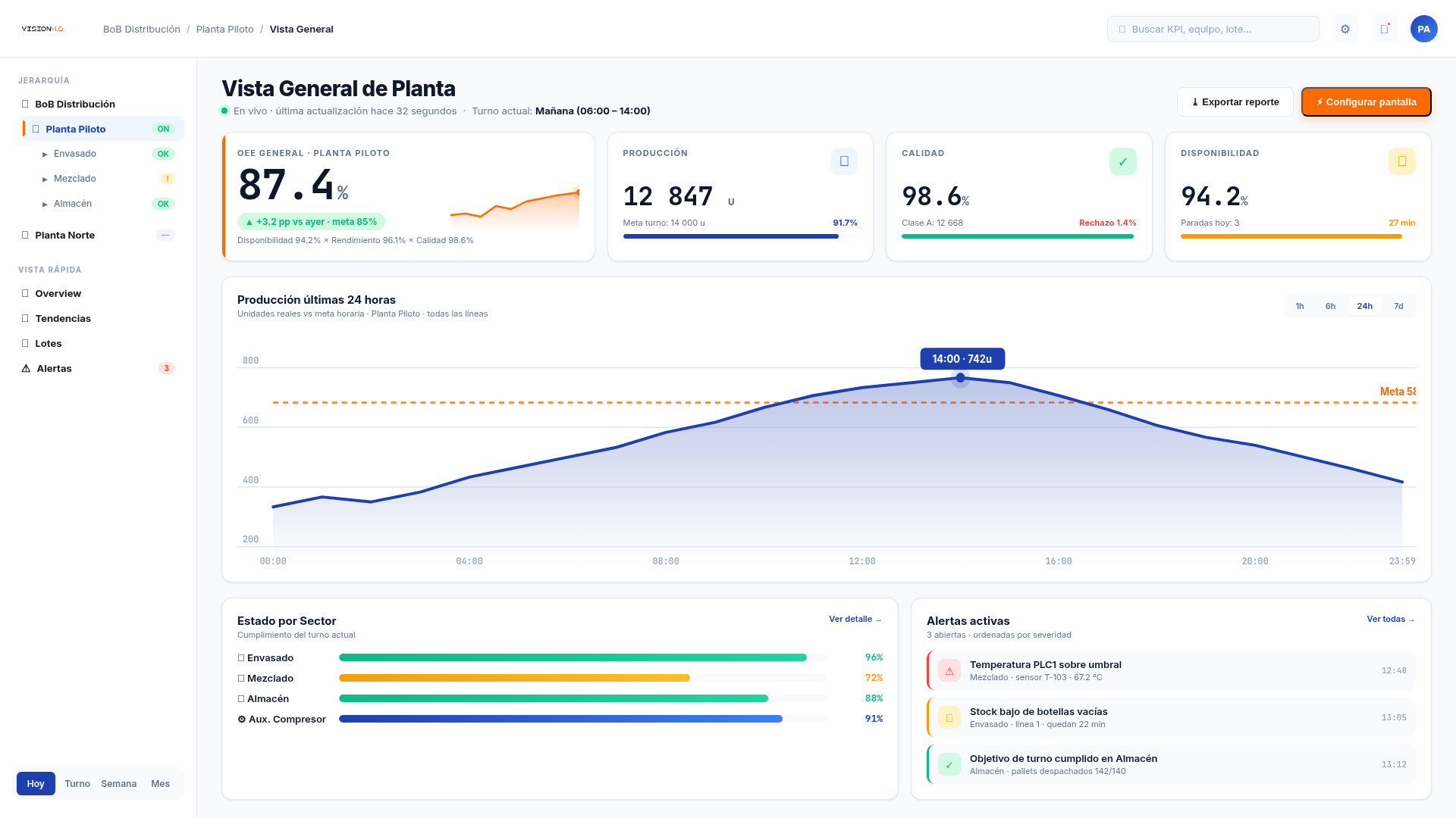 Portal Vision 4.0 — Overview de Planta