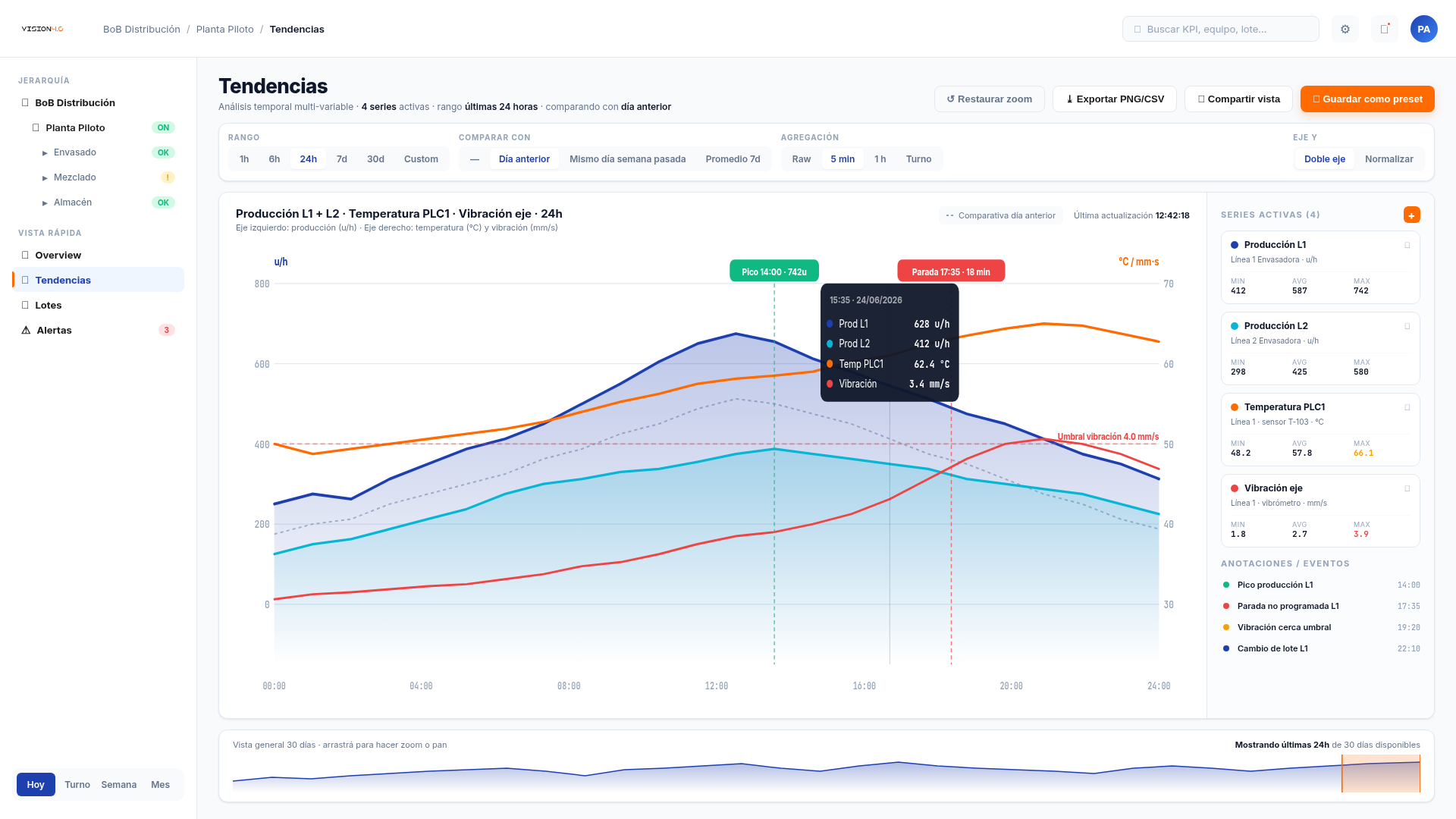 Tendencias — Grafana embebido
